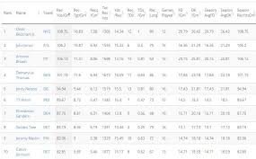 Use this free ppr draft cheat sheet below of the top 200 fantasy players. Free Fantasy Football Stats Cheat Sheets