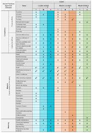 Sustainability Free Full Text A Framework For Archive Demand Management Strategies A Pilot Study On Water Use In A Low Income Brazilian Area Html