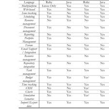 Projectlibre Gantt Chart Source Download Scientific