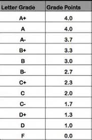 brief article teaches you the ins and outs of high school