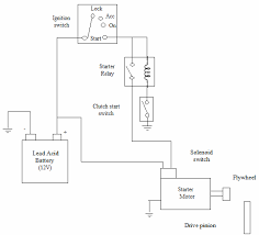 They can be used as a guide when wiring the controller. Automotive Starting System The Starter Control Circuit Includes Download Scientific Diagram