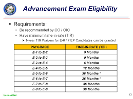 Navy Enlisted Advancement System Unclassified Navy