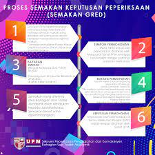 Ikuti perkongsian di bawah untuk maklumat lanjut cara buat semakan. Proses Semakan Keputusan Peperiksaan Semakan Gred Bahagian Kemasukan Bahagian Urus Tadbir Akademik