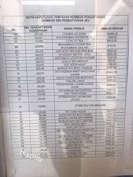 Tahun keluaran plat kenderaan selangor. Result Jsu Result Tender Result All Tender Number Plate Facebook