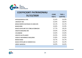 Il livello della patrimonializzazione della banche italiane quindi, rimane per i più un mistero, mistero che viene risolto solo in caso si riesca a fare dei. Ecco Come Vanno I Conti Di Intesa Sanpaolo Unicredit Bper E Non Solo Startmag