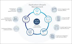 Our Move To Salesforce Dx And Developer Controlled Packages By Fabien Taillon Texei