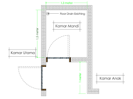 Iriawan mengatakan, kejadian itu baru diketahui oleh kerabat korban pada. Desain Kamar Mandi Kecil 1 X 1 Meter Cek Bahan Bangunan