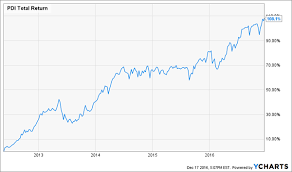 8 rules for 8 income investing in cefs