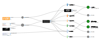 Donut Chart In D3 Js Sankey Diagram Stack Overflow