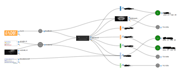 donut chart in d3 js sankey diagram stack overflow