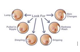 Like breast lumps, these signs do not necessarily mean cancer. Best Of 2017 Healthy Body Breast Cancer Awareness Month How Do I Do A Self Breast Exam