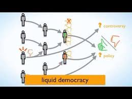 Direct Democracy Direct Democracy Democracy Directions