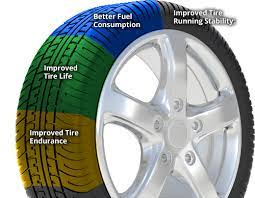 Does anyone know if there is a performance difference in using nitrous oxide to most racing teams use nitrogen in their tires for this reason. Nitrogen Tire Fill Saves Gas And Tire Life For Your Care