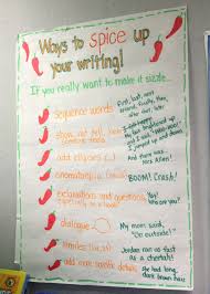 How to start a novel with the power of language. Creative Writing Starting Sentences 10 Opening Line Ideas