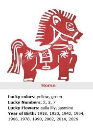 Horse Chinese Zodiac Sign Symbolism Chinese Zodiac Horse Chinese Zodiac Horse Zodiac
