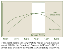 understanding enzymes brew your own