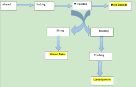 Wuxi Topking Machinery S T Co Ltd