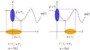 You will start off with two functions and their points. Injective Function Wikipedia
