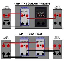 How To Bi-Wire And Bi-Amp Your Speakers — Sewell Direct