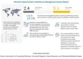 Warehouse Management System Market By Offering Deployment Tier Type Industry Covid 19 Impact Analysis Marketsandmarkets