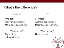 Making Your Cv Stand Out From The Crowd Ppt Download