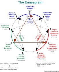 Enneagram Chart Clipart Images Gallery For Free Download