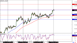 Forex 8 Hour Chart