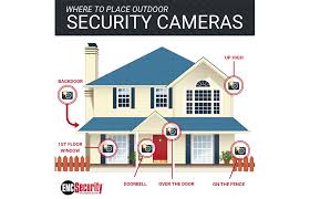Wireless outdoor security camera, kamtron 1080p home security rechargeable battery powered camera 2.4g wifi with night vision, motion amazon fresh groceries & more right to your door. Diagram Security Camera Positioning Home Diagram Full Version Hd Quality Home Diagram Forexdiagrams Progettopeople It