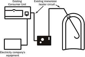 I build the circuit as a proof of concept model in order to show it to my father that would like to start doing black smith work will i make sense if my induction heater will be made out of these materials??? Untitled