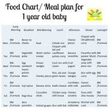 123 Best Toddler Food Chart Images Baby Food Recipes Food