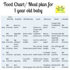 176 best monthly food chart for babies images in 2019 food