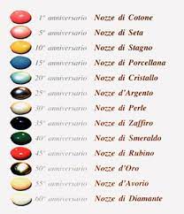 Oggi giorno gli anniversari di matrimonio che vengono festeggiati e ritenuti importanti, sono solo quelli che raggiungono le tappe dei 25° e 50° anni di matrimonio (ovvero le nozze d'argento e d'oro). Significato Inoltre Nome Degli Anniversari Riguardo Nozze 55 Anni Di Matrimonio Nozze Di