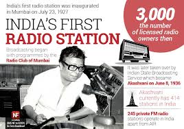 Newsflicks On Twitter India S Got Its First Radio Station On This Day In 1927 Http T Co Wnynl9kyoc