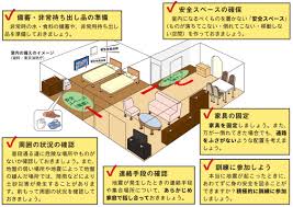 Usgs earthquake hazards program, responsible for monitoring, reporting, and researching earthquakes and earthquake hazards æ°è±¡åº å°éããèº«ã'å®ãããã«