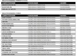 570 mathematics introduction the subject mathematics is designed to introduce to students certain fundamental concepts and notions in aims the aims of the course mathematics should enable the students to: 2017 Benedict Goh Mathematics Championships