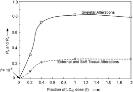 It has other desirable characteristics, suc. Gulf War Depleted Uranium Risks Journal Of Exposure Science Environmental Epidemiology