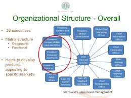 Organizational Chart Of Starbucks Coffee Www