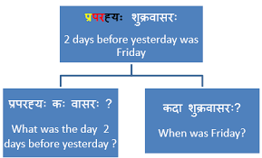 The song rose to number 23 the following week. Days Of Week In Sanskrit A Simple Guide Learn Sanskrit Open Pathshala