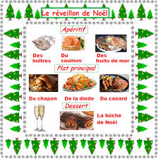 Blog De Frances De La E S O A1 Que Mangent Les Francais A Noel High School Lesson Plans Learn French High School Fun