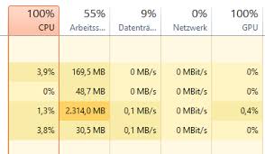 Lagert der rechner schon etwas im pagefile aus? Cpu Auslastung Durchgangig Bei 100 Prozent