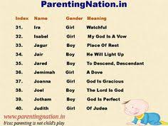 45 handpicked names from the bible. 27 Babies Nms Ideas Names With Meaning Baby Boy Names Baby Girl Names