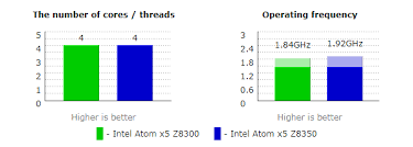 Z8300 Vs Z8350 Specifications Comparison Acepc Best Mini Pc