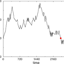 Jun 13, 2021 · nba; Evolution Of The Score Difference In A Typical Nba Game The Denver Download Scientific Diagram