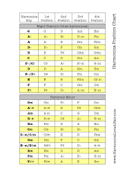 Harmonica Key Chart Bedowntowndaytona Com