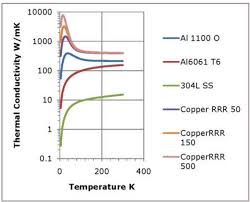 thermal conductivity at low temperatures part 1 theory