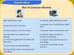 Difference between human and machine human vs machine everyone knows that humans and machines are different. Ccie Networking Academy Nawa Killi Quetta Learning Computer Basics For Kids Part 10 Computer Basics Facebook