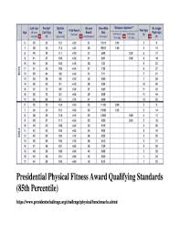 Presidential Fitness Test Chart All Photos Fitness