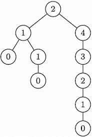 Vertex media group we provide software solutions for everything. A Tree On 10 Vertices With Each Vertex Labeled With The Greatest K For Download Scientific Diagram