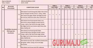 Referensi rpp penjas sd kurikulum 2013 revisi 2017 terbaru. Pemetaan Kd Pjok Kelas 3 Kurikulum 2013 Revisi Semester 1 Guru Maju