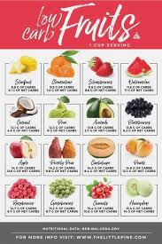 Pin On Healthier Choice